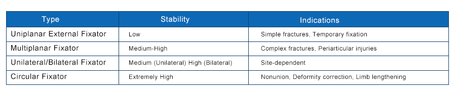 External Fixation Type