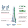 Proximal Medial Tibial Locking Plate